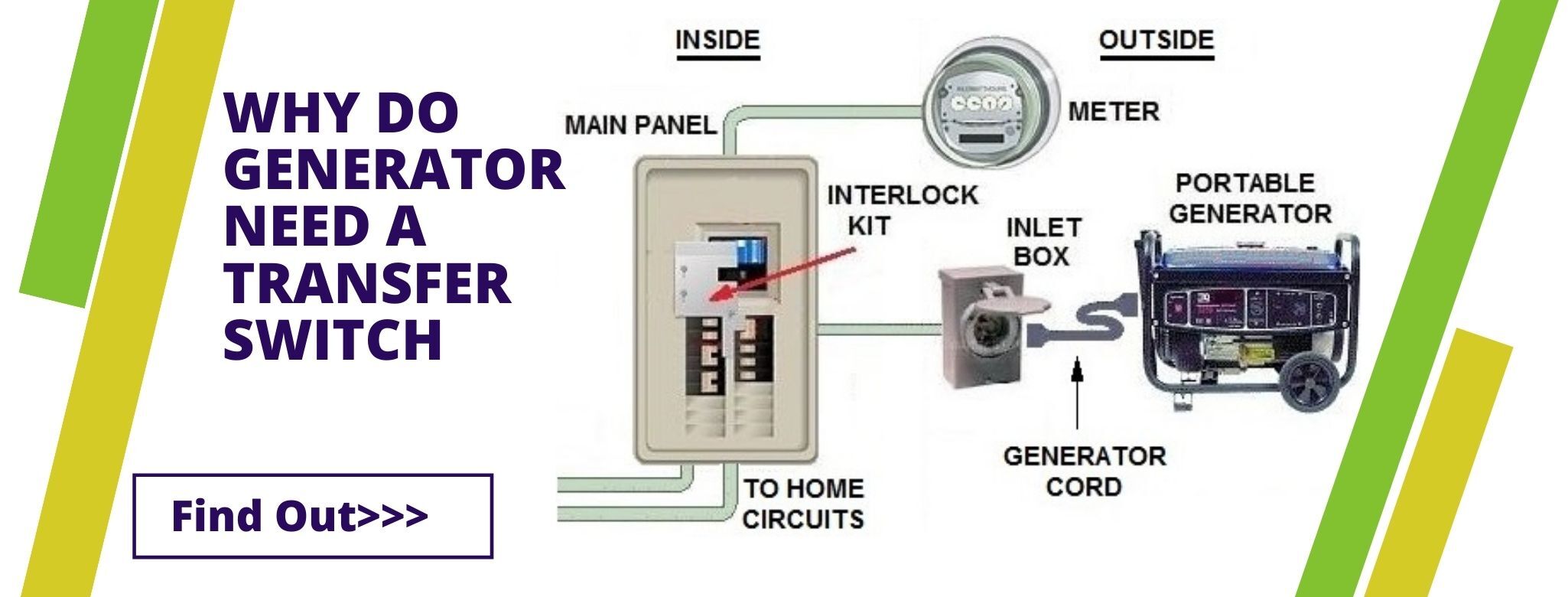 Why Do Generator Need A Transfer Switch Gz Industrial Supplies