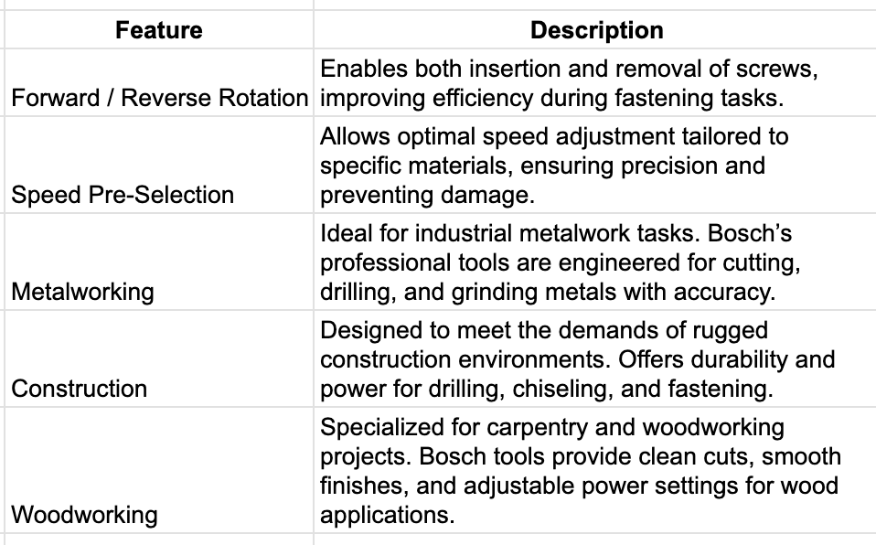 key-features-and-applications-of-bosch-professional-power-tools-.png