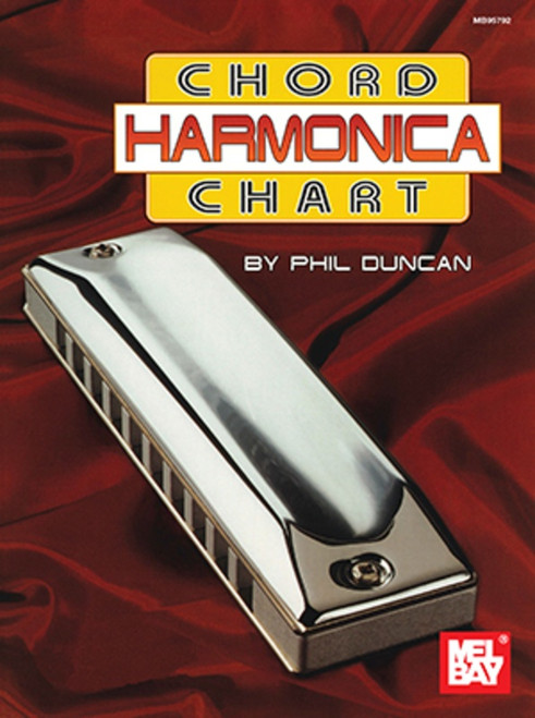 Harmonica Wall Chart Industrie Music