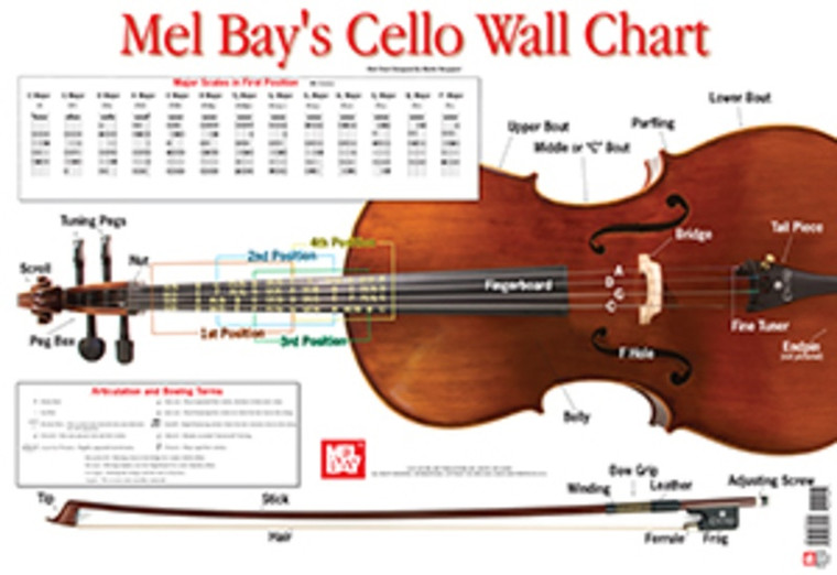 Cello Wall Chart