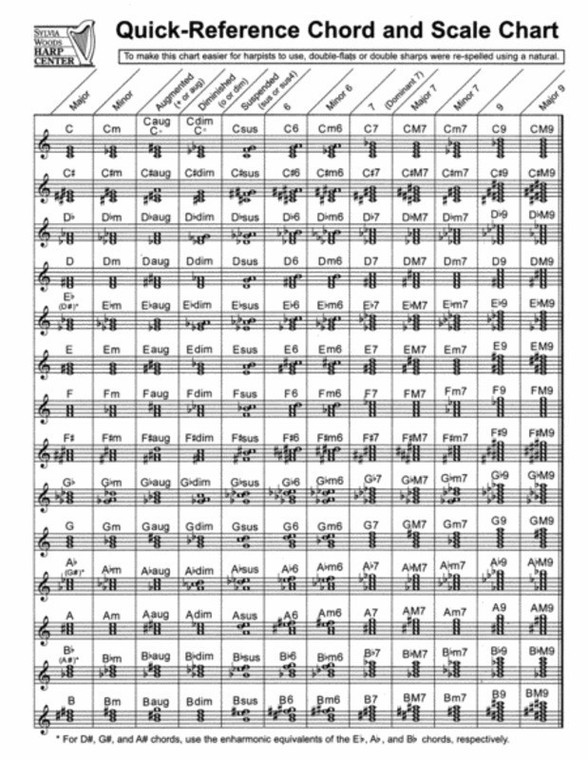 Hal Leonard Quick Reference Chord And Scale Chart For Harp