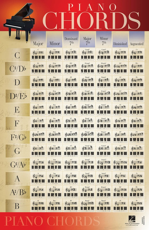 Hal Leonard Piano Chords Poster 22 Inch. X 34 Inch.