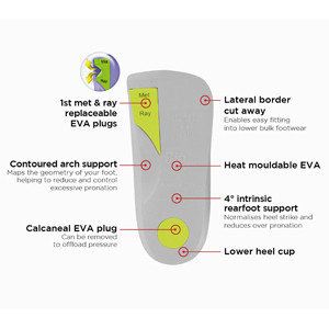 Orthotics
