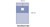 OPS™ Advanced Central Line Drape 178 x 253 CM