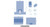 Eclipse® Craniotomy Drape Pack 1 with Mayo Stand Cover A