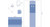 OPS™ Essential Angiography Pack with 2 Fenestrations
