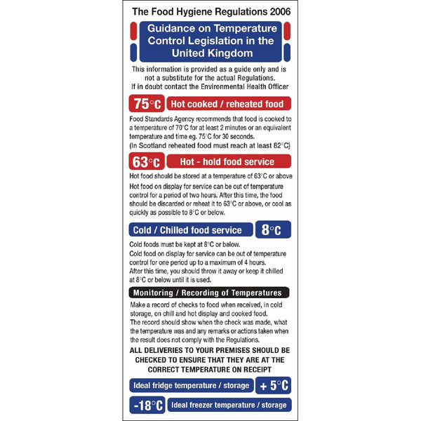 2006 Food Act Cook Chill Guidelines Sign