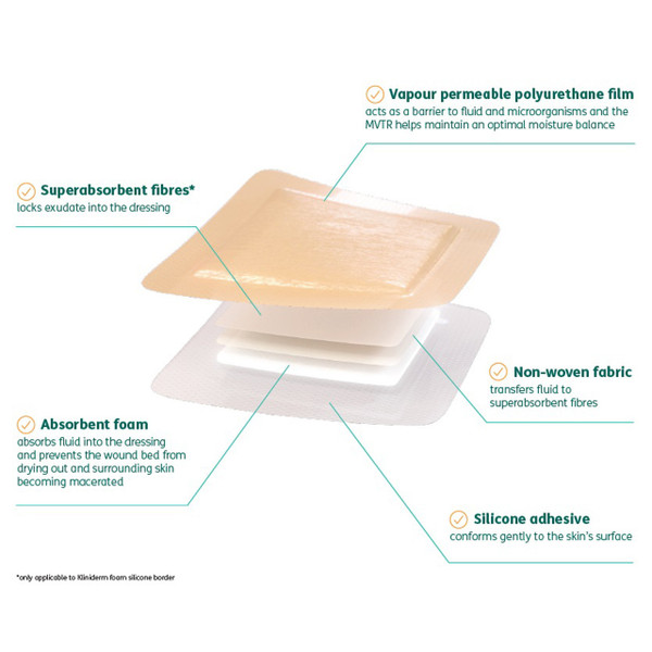 Klinion® Kliniderm® Foam Silicone Lite Dressings (15 x 15 cm)  (Pack of 5)
