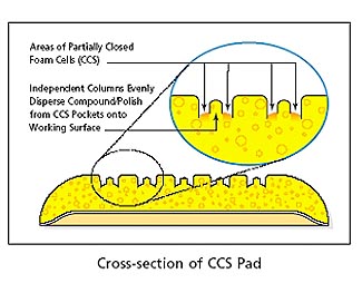  CCS Yellow Foam Cutting Pad (Pack of 2)- Buffing