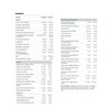 New Roots Multi Max Multivitamin Ingredients | Optimize nutrition