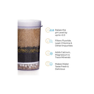Santevia 5 Stage Fluoride Filter Replacement | Optimize Nutrition