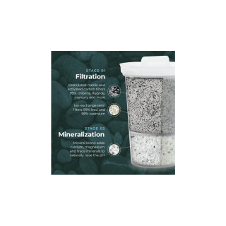 Santevia MINA Fluoride Filter 3 Pack Description | Optimize Nutrition