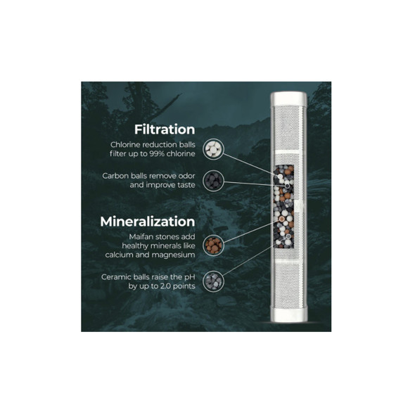 Santevia Power Water Stick Filter | Optimize Nutrition