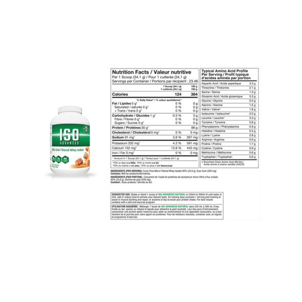 Pro Line Advanced Nutrition ISO-Advanced Whey Protein Isolate Nutritional Facts | Optimize Nutrition Pro Line Advanced Nutrition ISO-Advanced Whey Protein Isolate Nutritional Facts | Optimize Nutrition