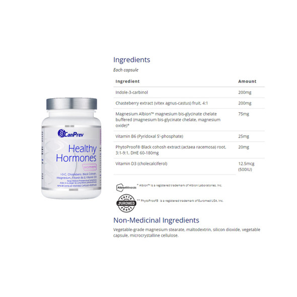 Canprev Healthy Hormones Ingredients | Optimize Nutrition