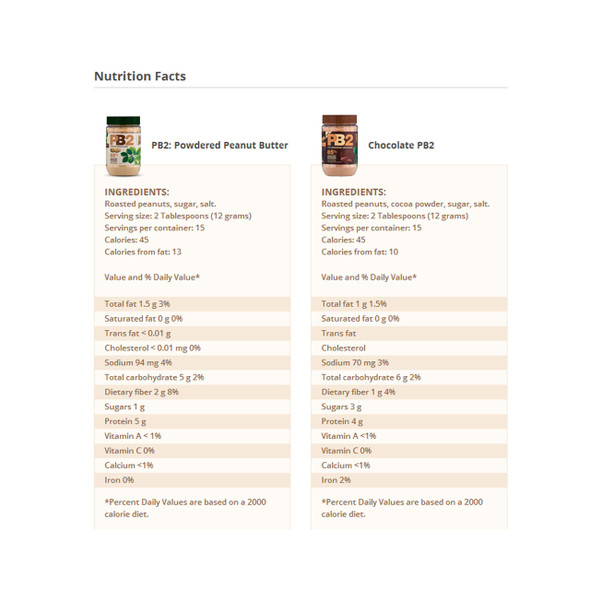 PB2 Powdered Peanut Butter Comparison | Optimizenutrition.ca