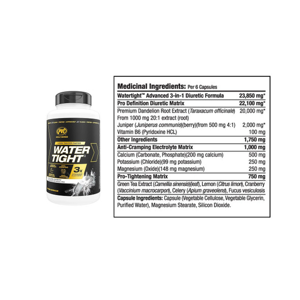 PVL Water Tight Ingredients | Optimize Nutrition