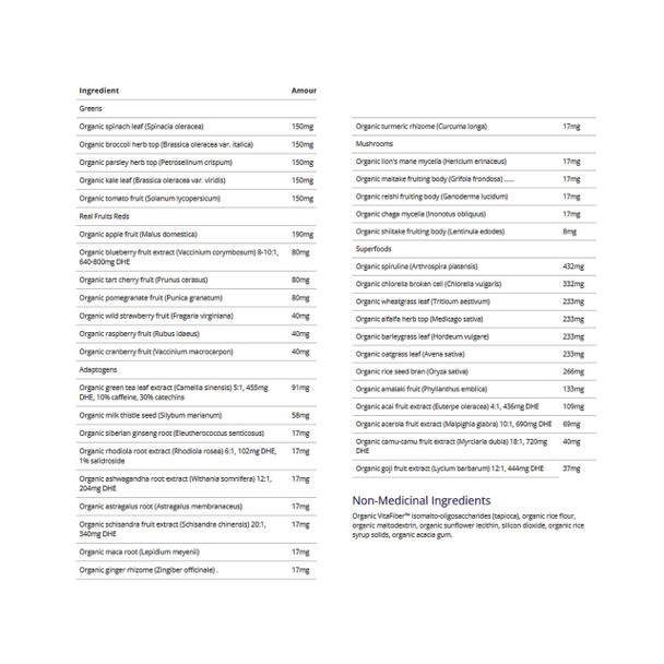 CanPrev Green Up! 300g Label | Optimize Nutrition