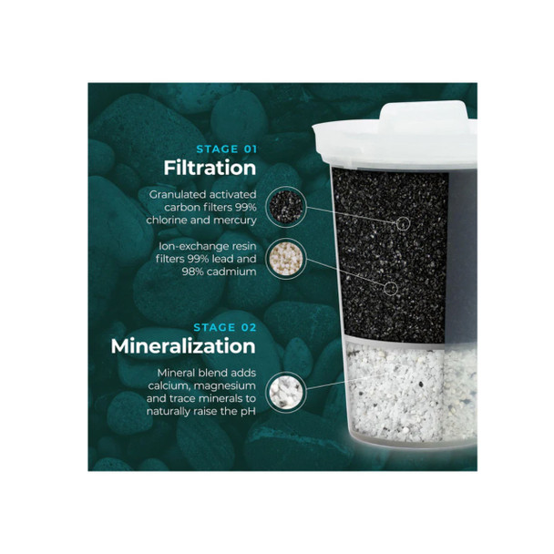 Santevia Alkaline MINA Pitcher Filter Description | Optimize Nutrition