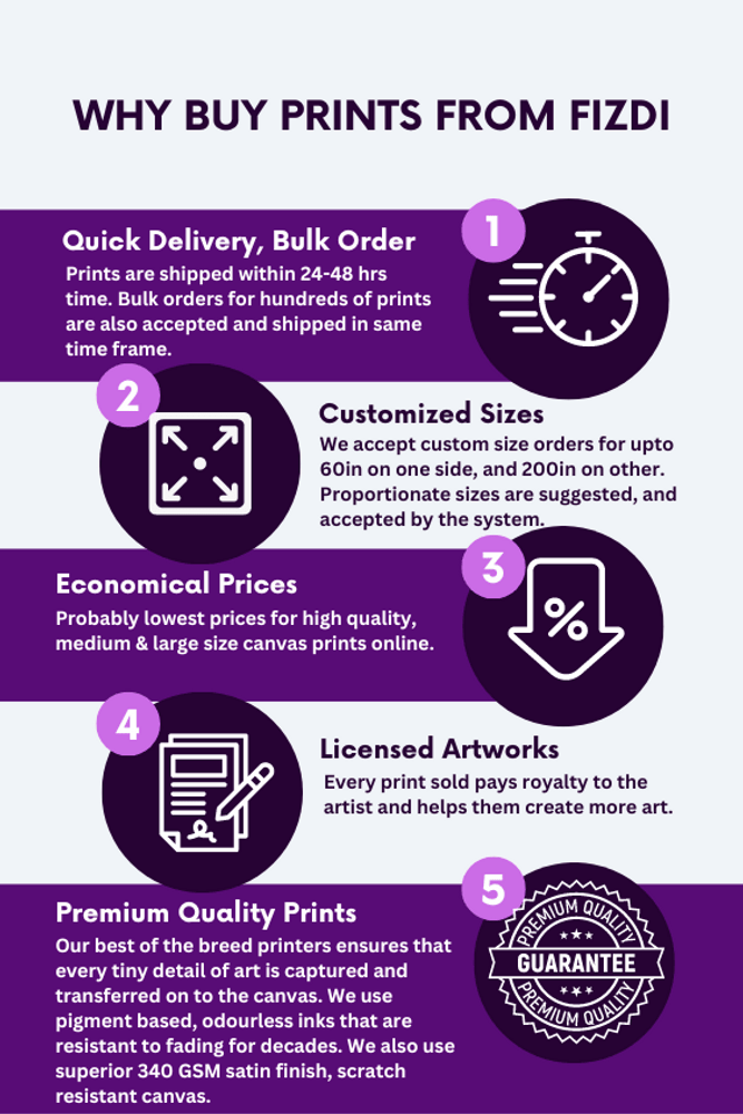 Buy Buddha's Bliss (PRT16744108868) Canvas Art Print 30in X 30in