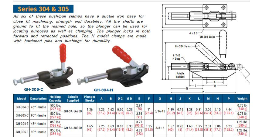 Good Hand Push/Pull Toggle Clamp GH304E Light Tool Supply