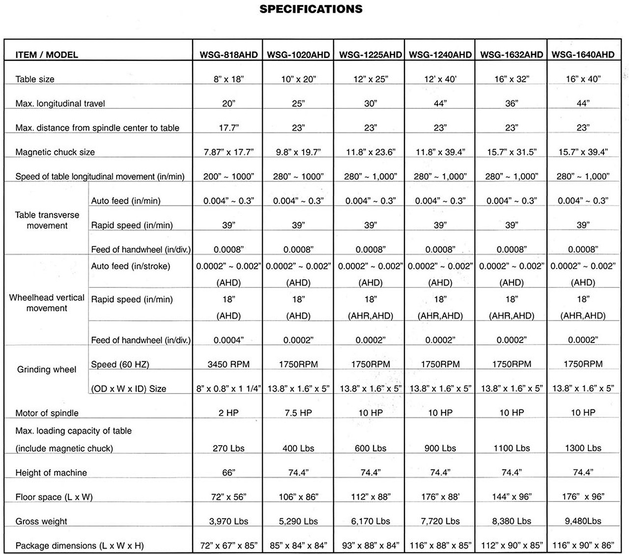 Birmingham Precision 3Axis Auto Surface Grinder, 10" x 20" WSG1020AHD Light Tool Supply