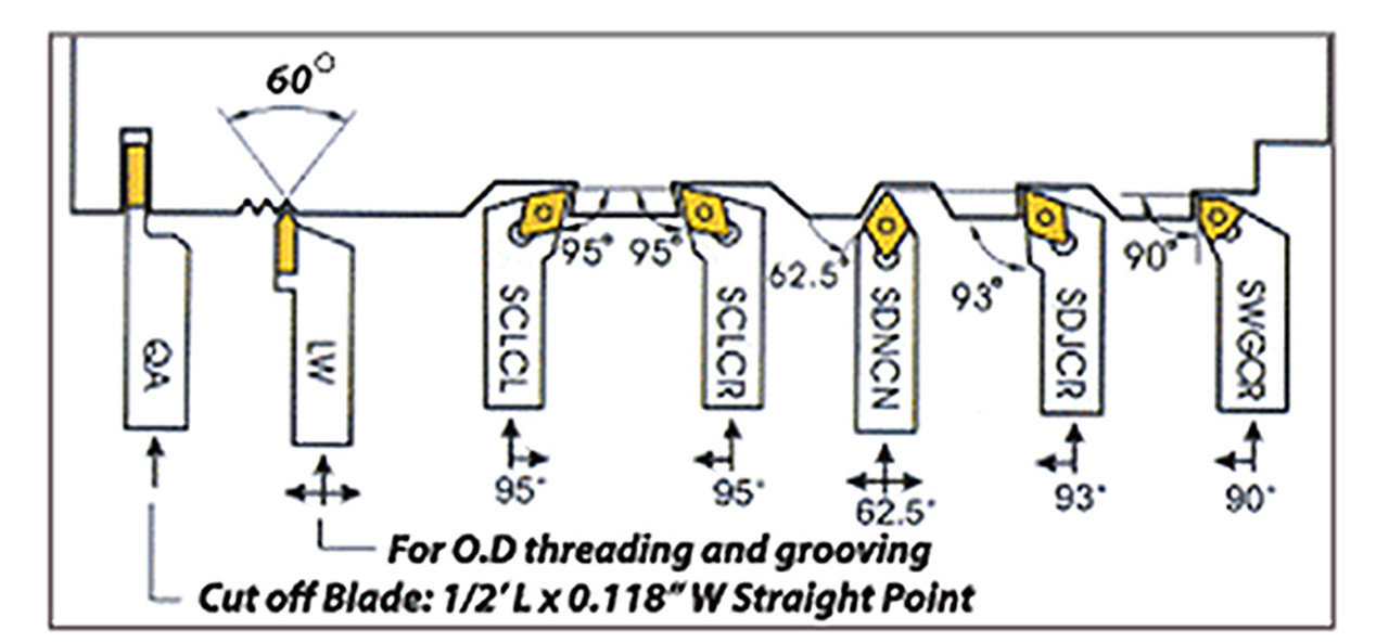 Precise Carbide Inserts for 5/8