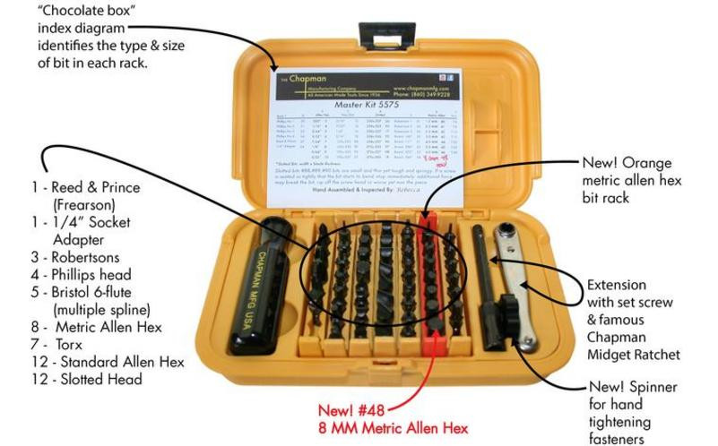 Chapman 56 pc. Master Screwdriver Set - 5575 - Light Tool Supply