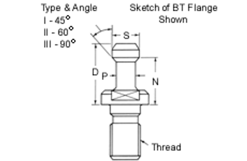 Retention Knobs: Standard BT Flange Retention Knobs Per MAS-403 TYPE I, II, III - 79-644-1