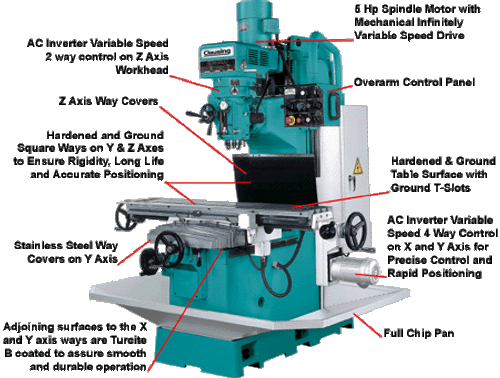 Clausing Heavy-duty Precision Bed Mill - SUP4BVS40 Clausing Heavy-duty Precision Bed Mill - SUP4BVS40