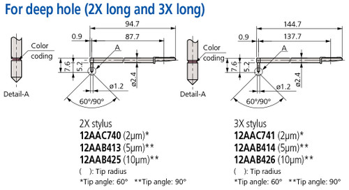 Mitutoyo Deep Hole 2X-Long Stylus, Tip Angle 90°, Tip Radius (5µm) - 12AAB413 Mitutoyo Deep Hole 2X-Long Stylus, Tip Angle 90°, Tip Radius (5µm) - 12AAB413
