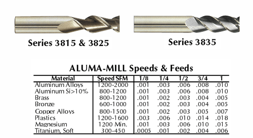 Fullerton Aluma Mill - 38228 Fullerton Aluma Mill - 38228