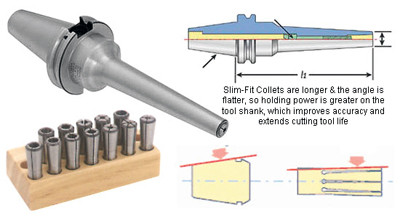 Techniks Slim-Fit 1/8" Collet - 18743-1/8