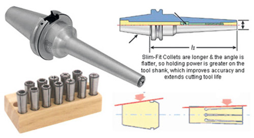 Techniks Slim-Fit 7/64" Collet - 18743-7/64