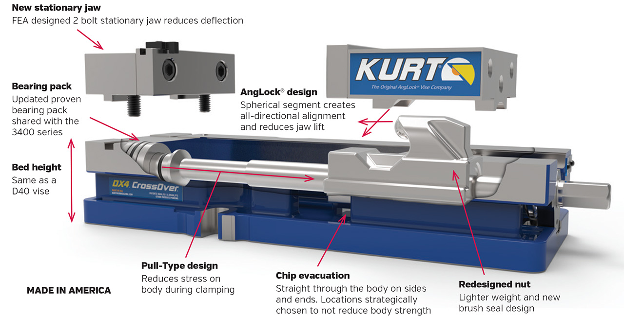 Kurt Milling Machine Vise Kurt DX6 Industrial Crossover Vise - 6 Inch ...