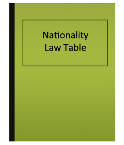 Nationality Law Table