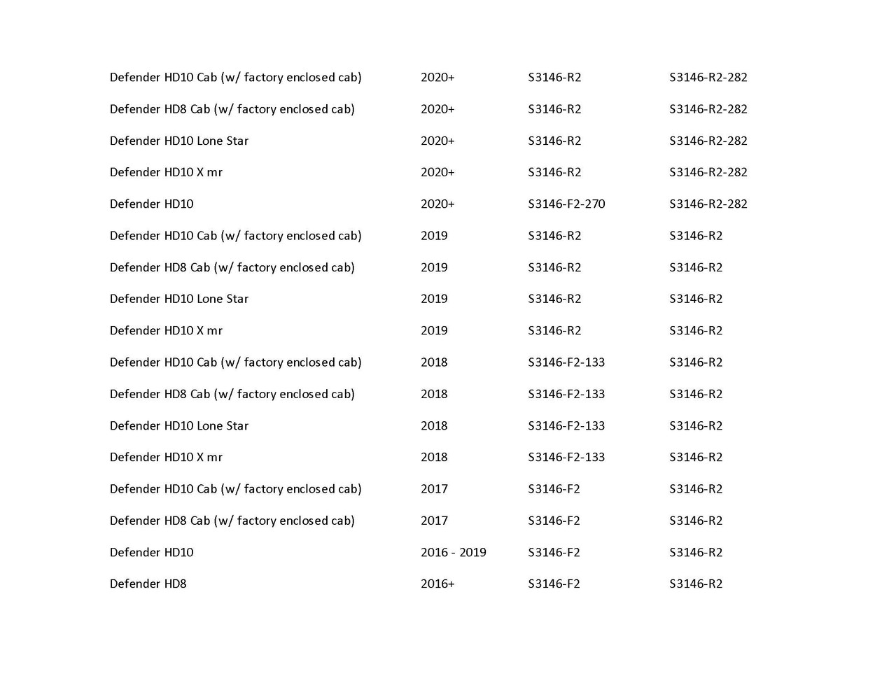 S3 Power Sports Can-Am Defender HD Springs