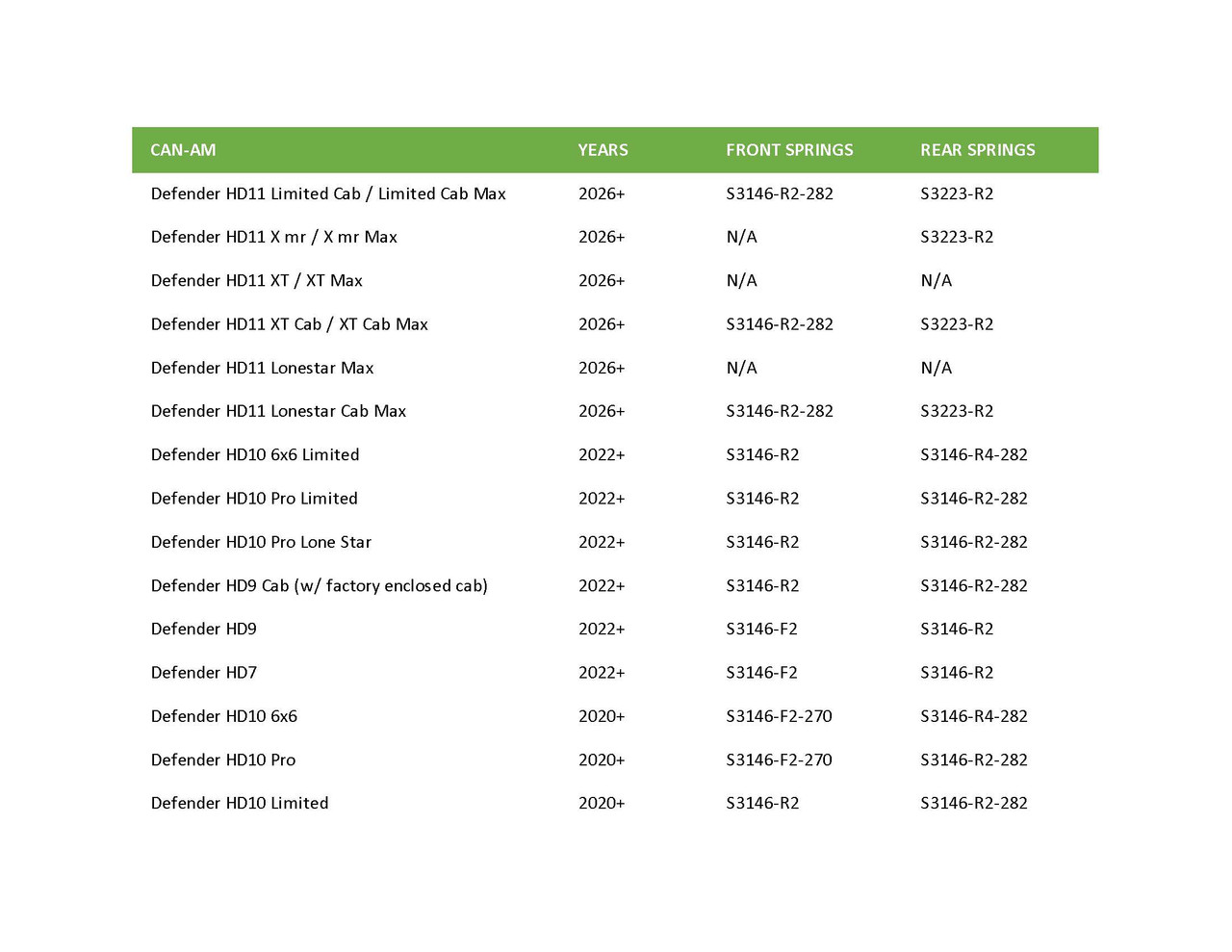 S3 Power Sports Can-Am Defender HD Springs