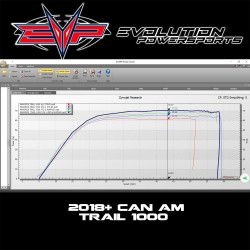 Evolution Powersports Can-Am Maverick Trail 1000 Exhaust