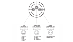 AiM IBTS - Infrared Belt Temperature System