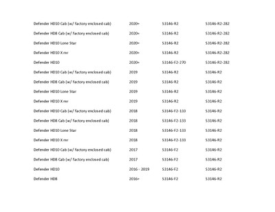 S3 Power Sports Can-Am Defender HD Springs