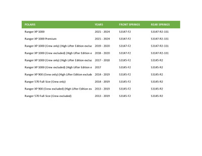 S3 Power Sports Polaris Ranger HD Springs