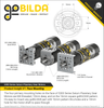 5303 Series Product Insight #1