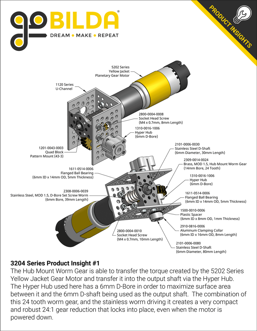 3204 Series Product Insight #1
