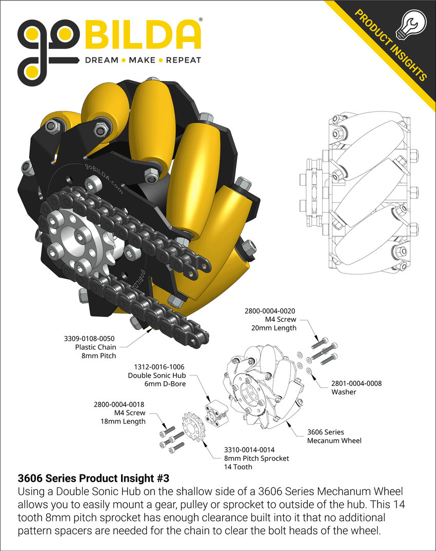 3606 Series Product Insight #3