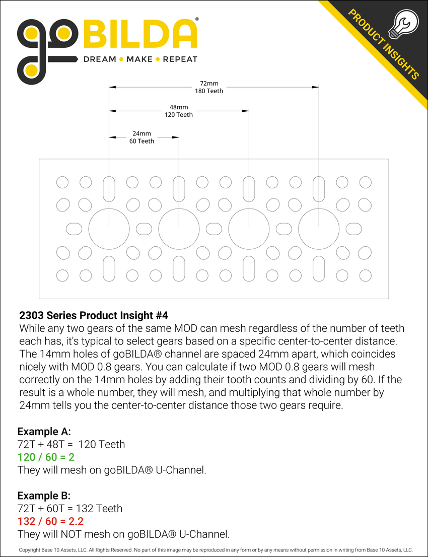 2303 Series Product Insight #4