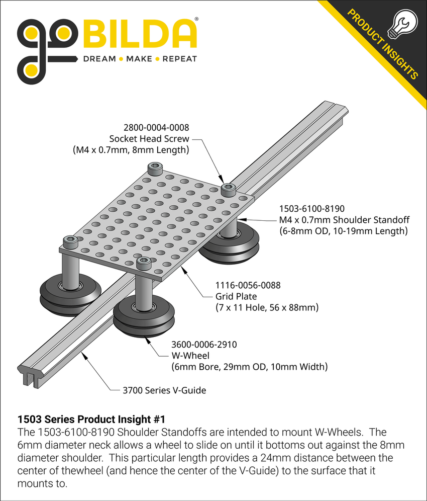1503 Series Product Insight #1