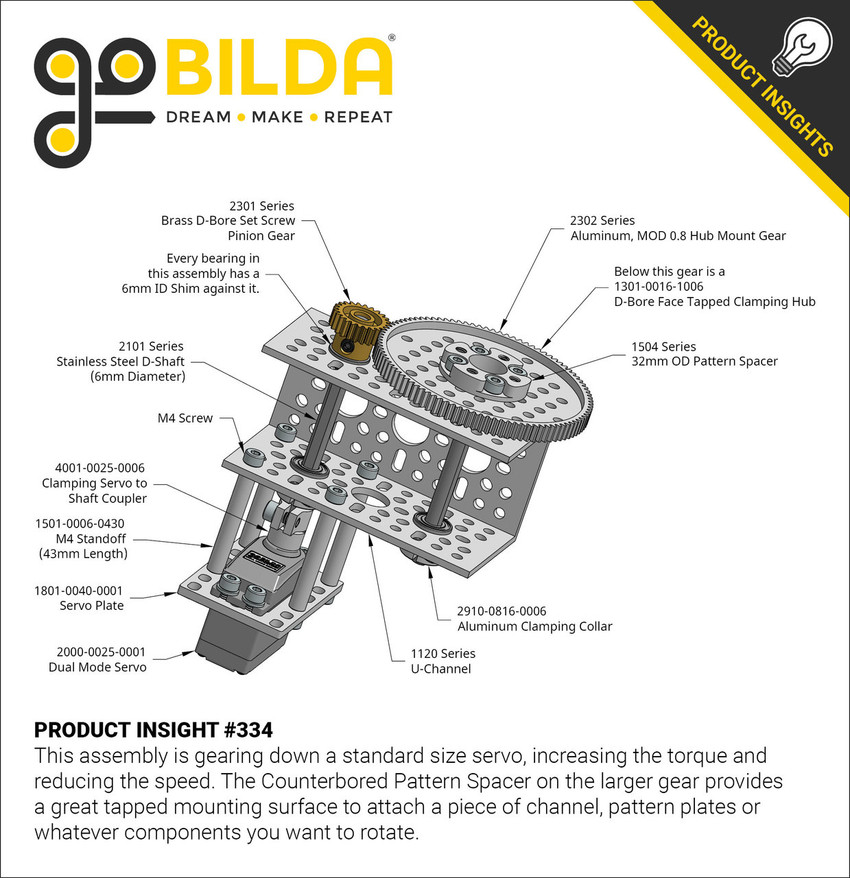 Product Insight #334