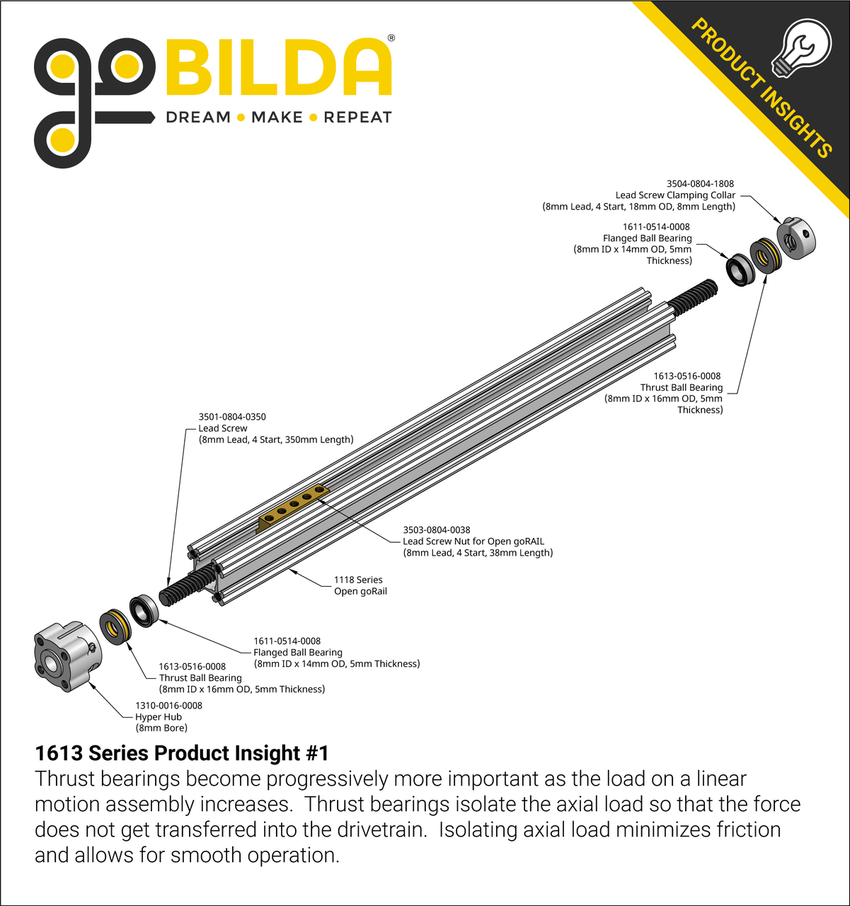 1613 Series Product Insight #1