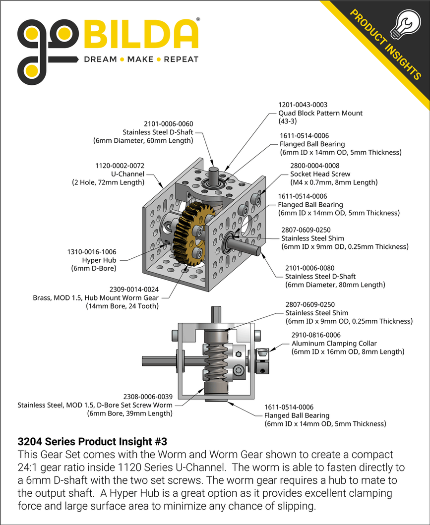 3204 Series Product Insight #3